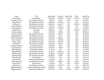 Employee Compensation 2010 - SamTrans