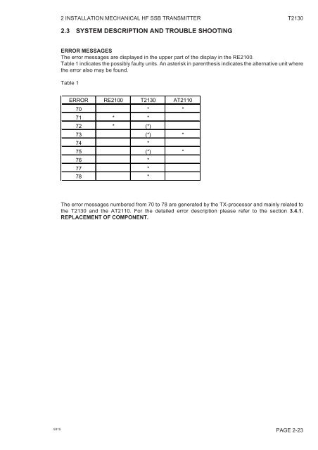 technical manual for sailor compact hf ssb t2130 - Gopher Proxy