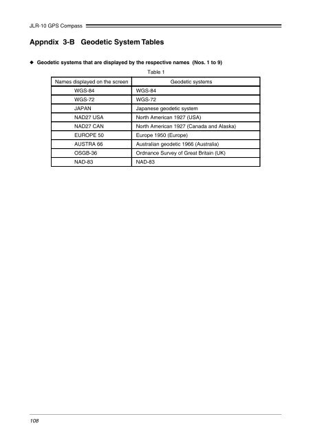 JLR-10 Instruction Manual.pdf - Echomaster Marine Ltd.