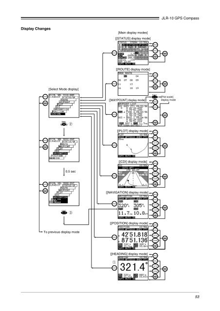 JLR-10 Instruction Manual.pdf - Echomaster Marine Ltd.