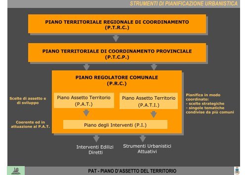 Caratteristiche e Procedure - Comune di Lendinara