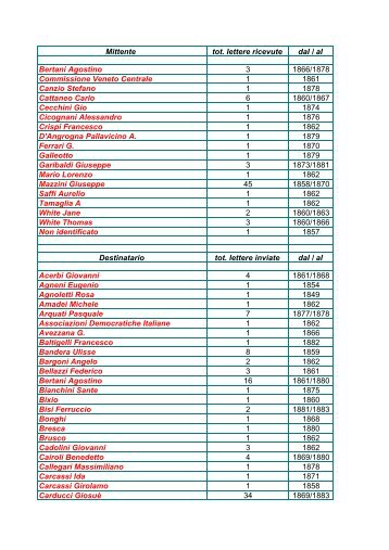 elenco mittenti e destinatari di lettere possedute in - Comune di ...
