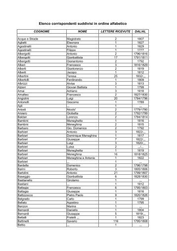 Elenco corrispondenti suddivisi in ordine alfabetico - Comune di ...