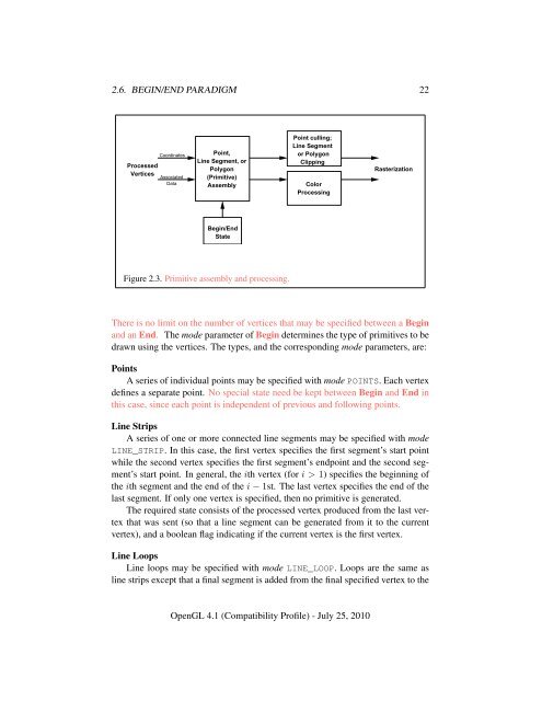 OpenGL 4.1 (Compatibility Profile) - July 25, 2010