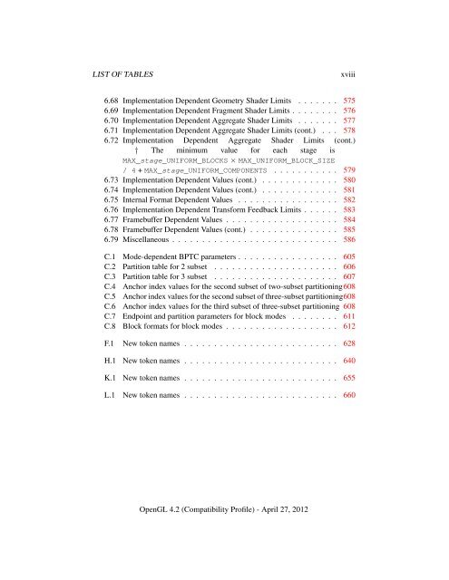 OpenGL 4.2 (Compatibility Profile) - April 27, 2012