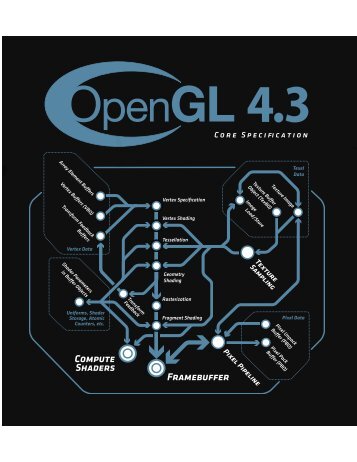 OpenGL 4.3 core specification