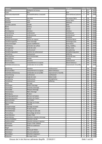 Glossar der in den Normen definierten Begriffe 27/06 ... - Lexicool