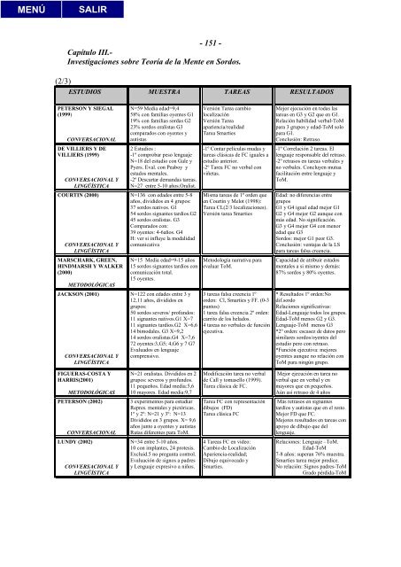 deficiencia auditiva y teorÃ­a de la mente. un estudio ... - cultura Sorda