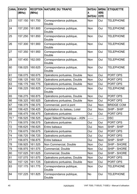 pour mÃ©moriser ces informations et revenir Ã  l ... - Navman Marine