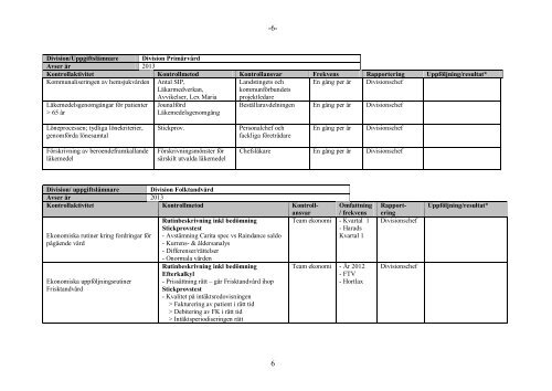 Plan fÃ¶r intern kontroll 2013