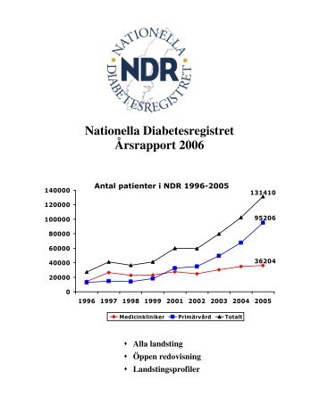 Nationella Diabetesregistret Ãrsrapport 2006 - Norrbottens lÃ¤ns ...