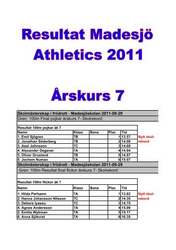 Resultat 2011(1)