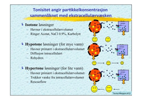 VÃ¦skebehandling medstud 2012