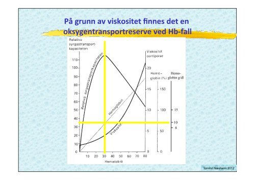 VÃ¦skebehandling medstud 2012