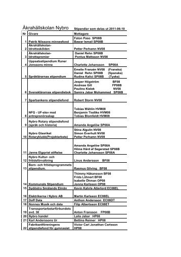 stipendielistan (pdf, nytt fÃ¶nster) - Nybro kommun