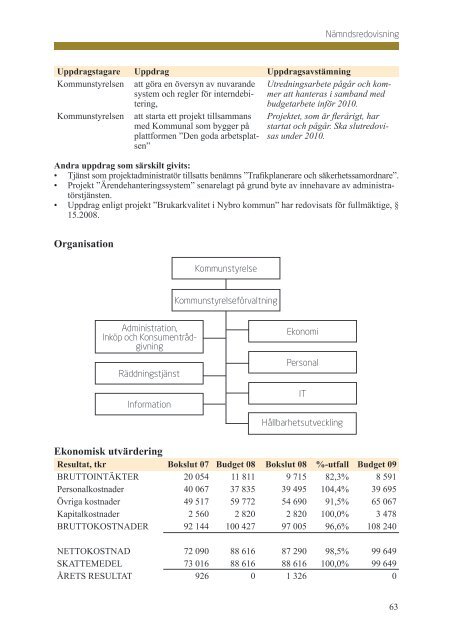 Bokslut 2008 - Nybro kommun