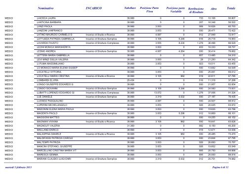 STIPENDI DIRIGENZIALI a Dicembre 2012