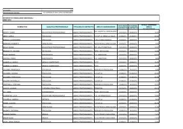 scheda rilevazione consulenze 2012 - Ospedale San Carlo Borromeo