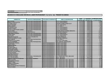 (LIBERI PROFESSIONISTI - Co. Co.Co - etc) PRESENTI IN AZIENDA