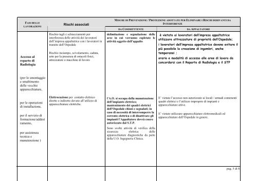 Duvri IV ADPQ 4 - Ospedale San Carlo Borromeo