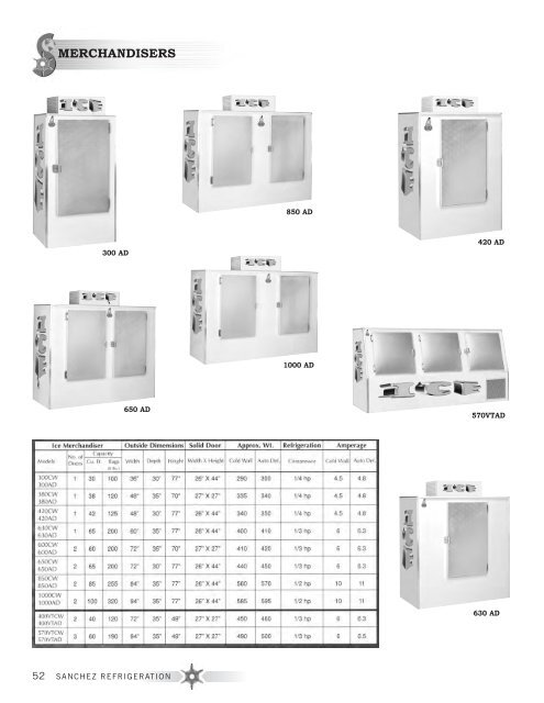 MErChANdISErS - Sanchez Refrigeration Equipment Sales, Inc.