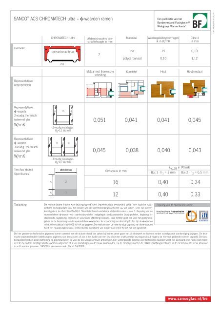 SANCO ACS CHROMATECH ultra RVS isolatieglas ...