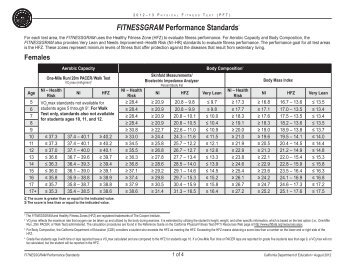 Fitnessgram Performance Standards - California Department of ...