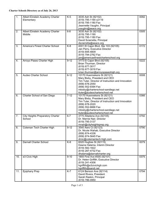 Charter - San Diego City Schools