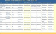 MHRC Social Support Resources - San Diego City Schools