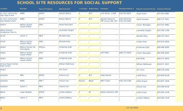 MHRC Social Support Resources - San Diego City Schools