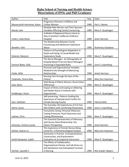 Hahn School of Nursing and Health Science Dissertations of DNSc ...