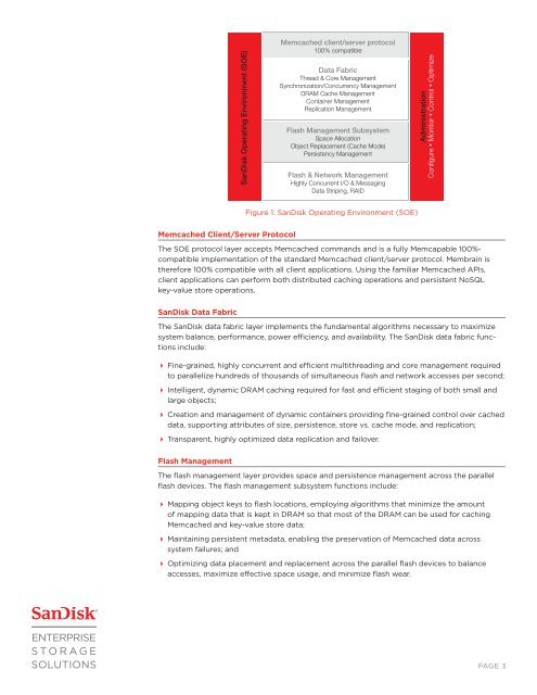 Membrain Software White Paper - SanDisk