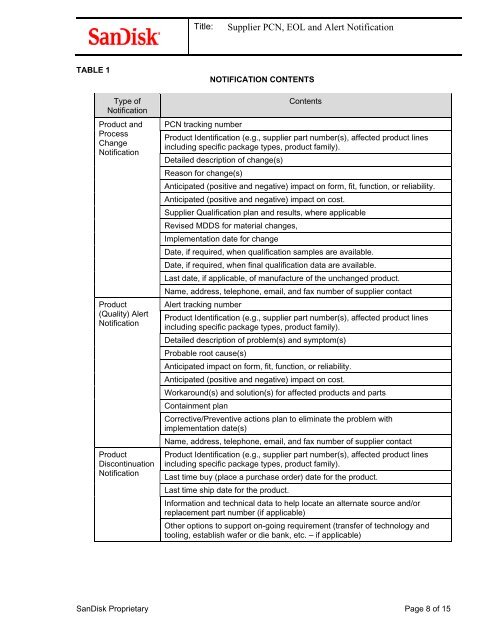 Supplier PCN, EOL and Alert Notification - SanDisk