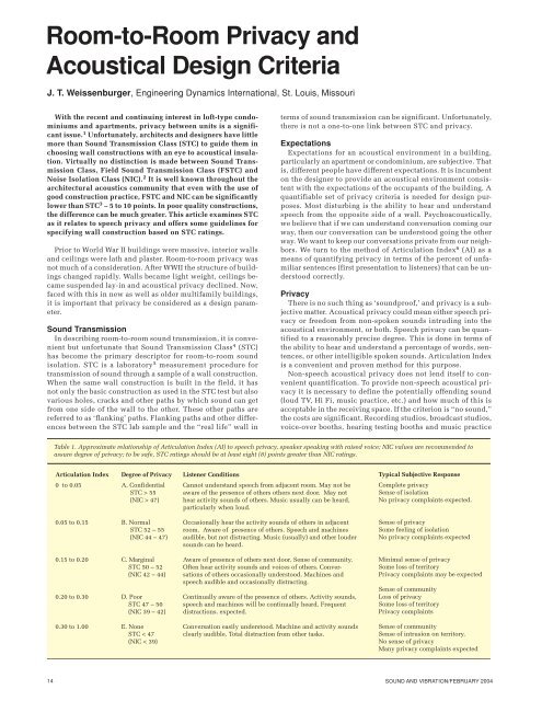 Room To Room Privacy And Acoustical Design Criteria Sound