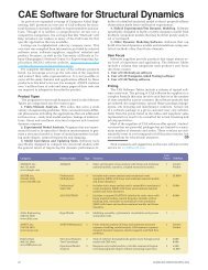 CAE Software for Structural Dynamics - Sound and Vibration ...