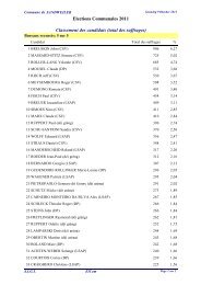 Classement des candidats (total des suffrages ... - Sandweiler