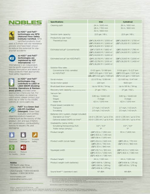 Speed Scrub 24-32 Brochure - Sani-Sol