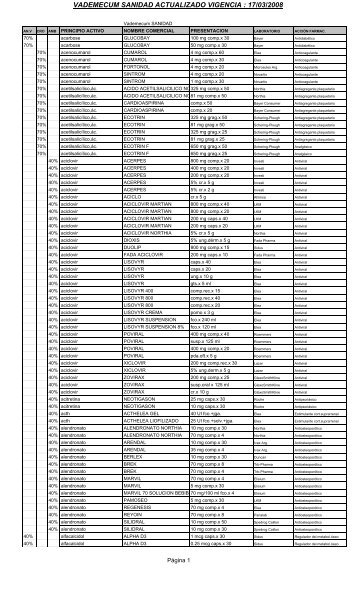 vademecum marzo 2008 para los medicos sin $a 250