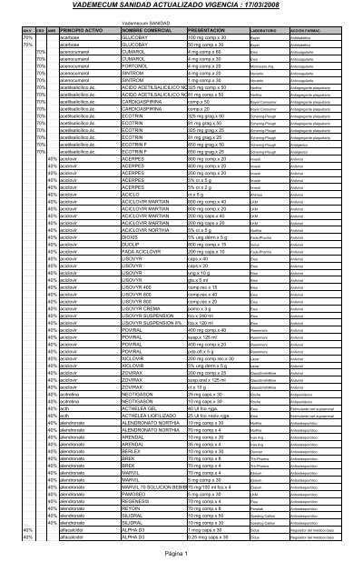 Vademecum Marzo 08 Para Los Medicos Sin A 250 Vademecum Marzo 08 Para Los Medicos Sin A 250