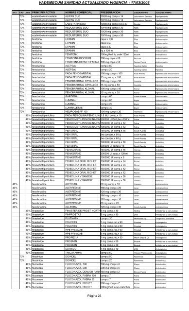 vademecum marzo 2008 para los medicos sin $a 250