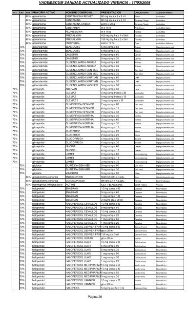 vademecum marzo 2008 para los medicos sin $a 250