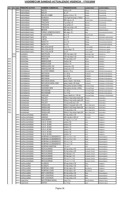 vademecum marzo 2008 para los medicos sin $a 250