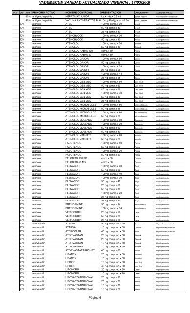 vademecum marzo 2008 para los medicos sin $a 250