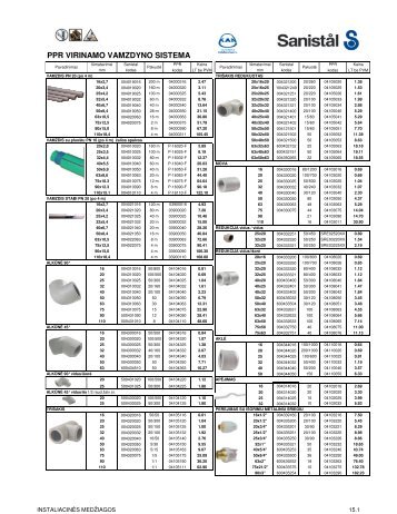 PPR VIRINAMO VAMZDYNO SISTEMA - Sanistal