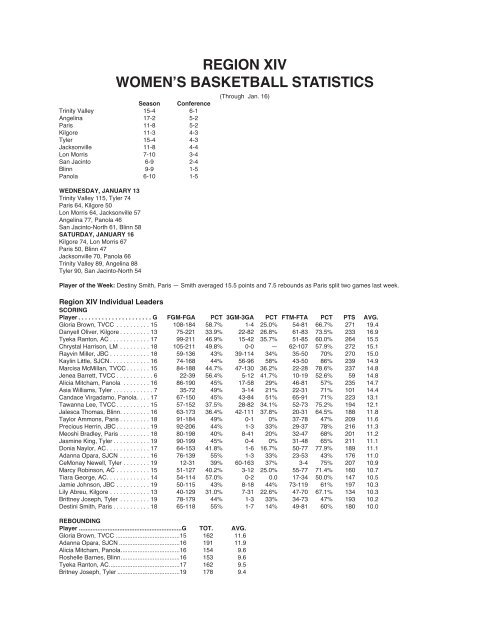 WEEK 1 STATS - San Jacinto College