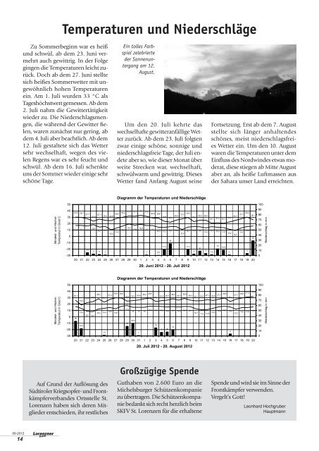 Lorenzner Bote - Ausgabe September 2012 (4,90 MB