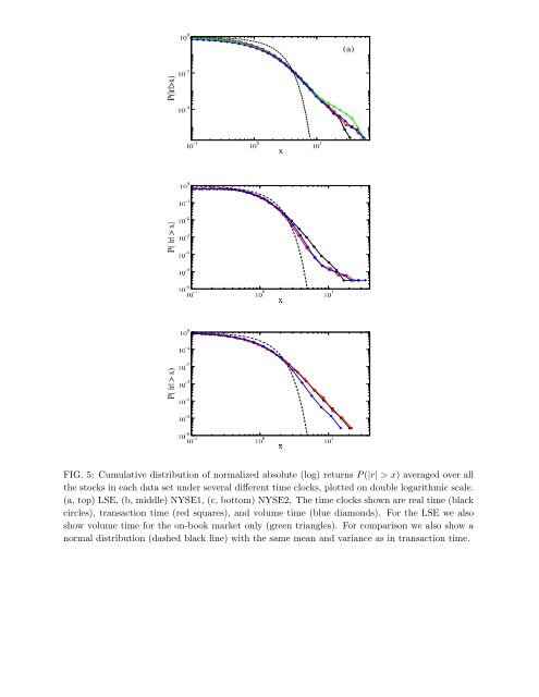 There's more to volatility than volume - Santa Fe Institute