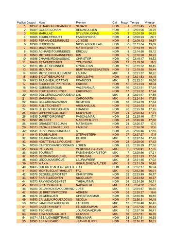 Position Dossard Nom PrÃ©nom Cat Poscat Temps Vitesse 1 10352 ...