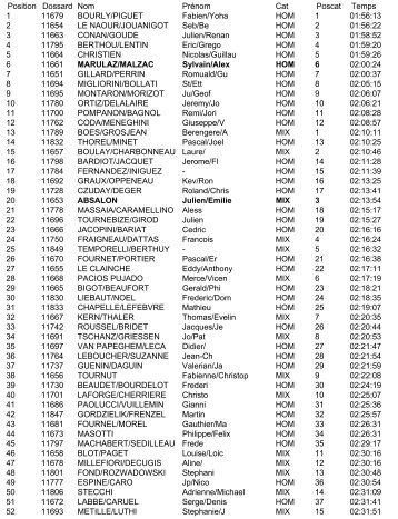 Position Dossard Nom PrÃ©nom Cat Poscat Temps 1 11679 BOURLY ...