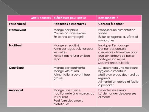 L'Education Thérapeutique du Patient; Pourquoi